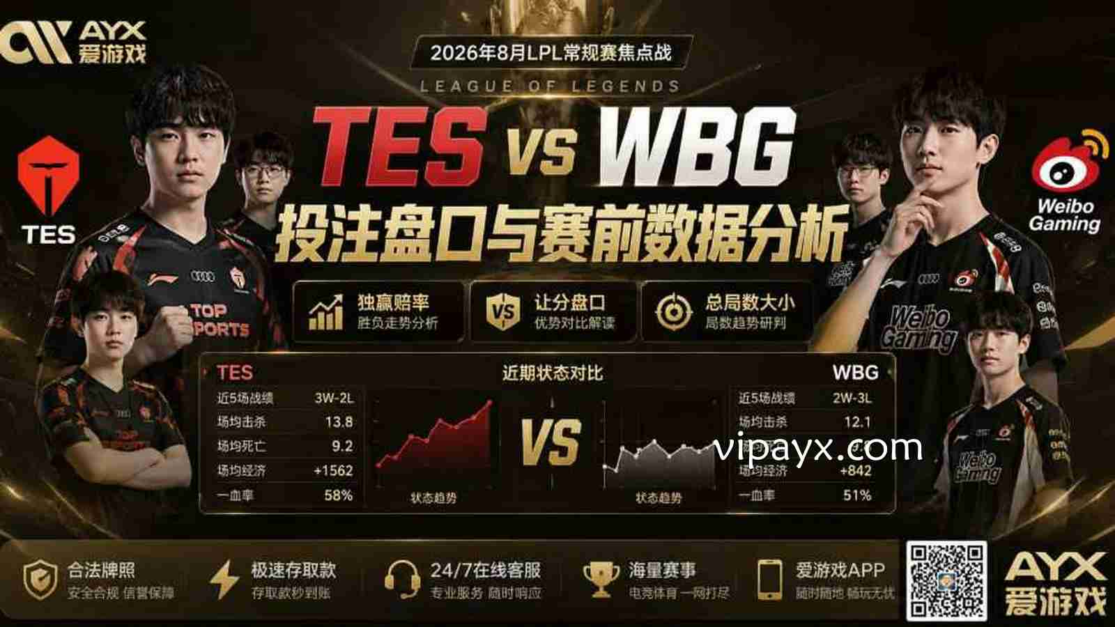 爱游戏《英雄联盟》：TESVSWBG投注盘口与赛前数据分析