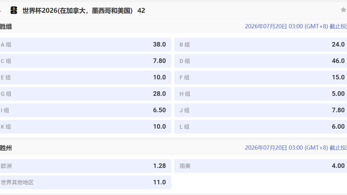 世界杯2026冠军投注新玩法|爱游戏体育冠军组赔率全面揭秘 世界杯2026冠军投注新玩法|爱游戏体育冠军组赔率全面揭秘