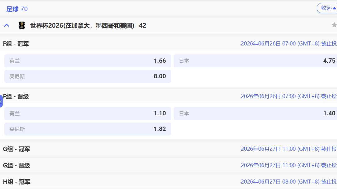 爱游戏 | 小组冠军赔率