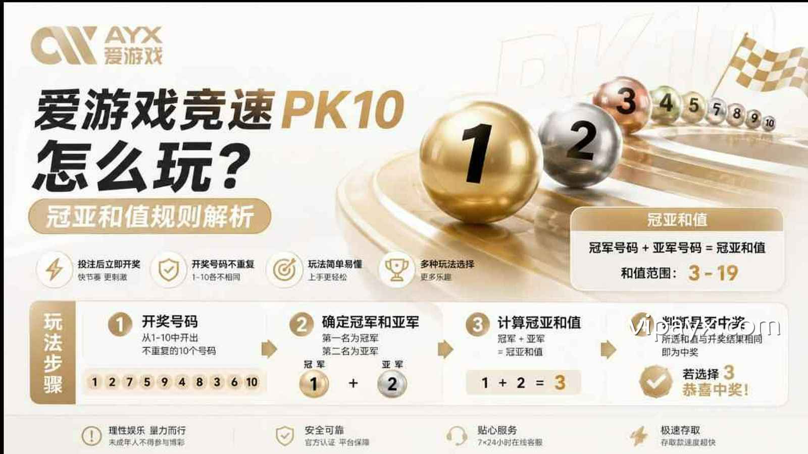爱游戏《竞速PK10》怎么玩？冠亚和值规则解析