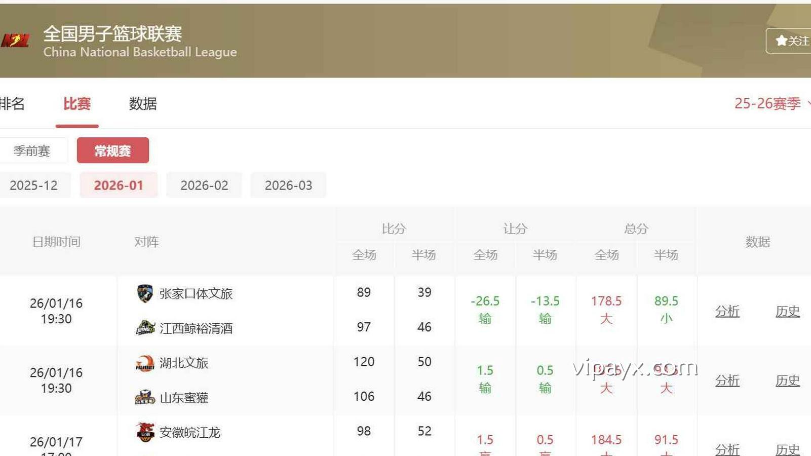 爱游戏 | NBL赛事分析
