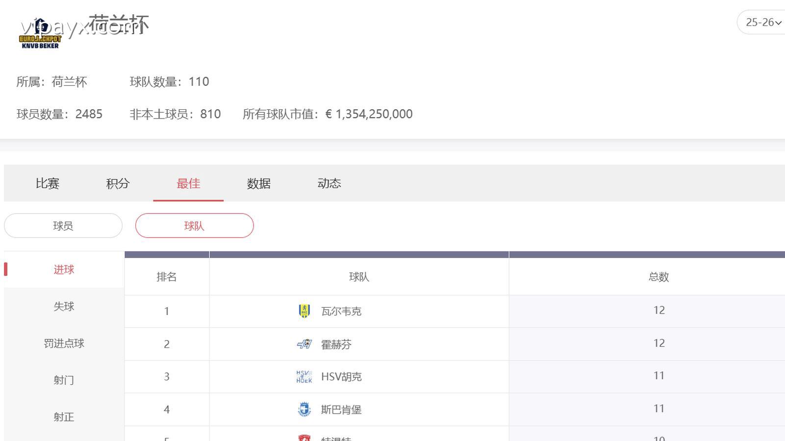 爱游戏 | 荷兰杯投注平台