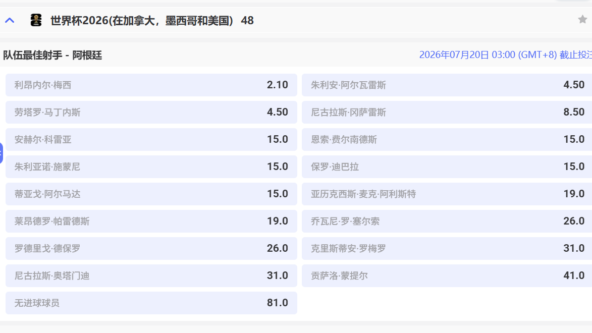 爱游戏 | 阿根廷队最佳射手