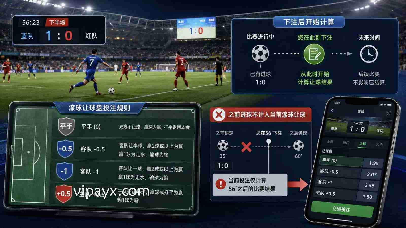 爱游戏 | 足球滚球让球盘结算规则
