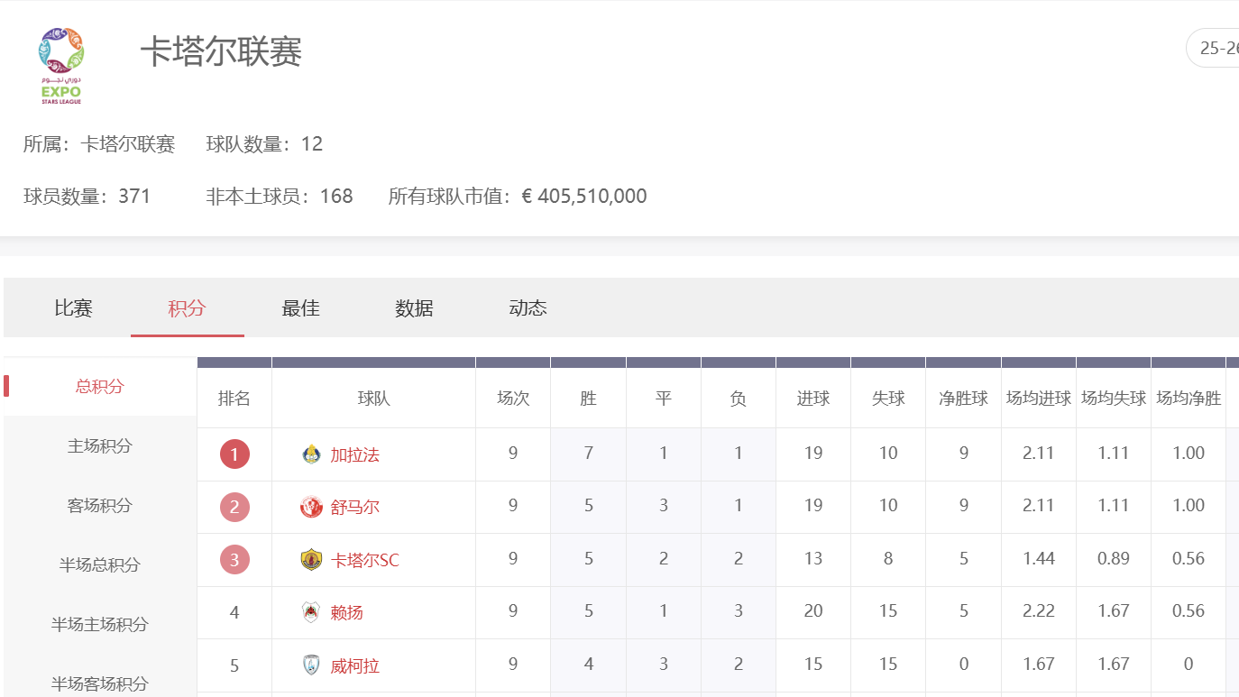 爱游戏体育卡塔尔星级联赛投注全攻略 爱游戏体育卡塔尔星级联赛投注全攻略