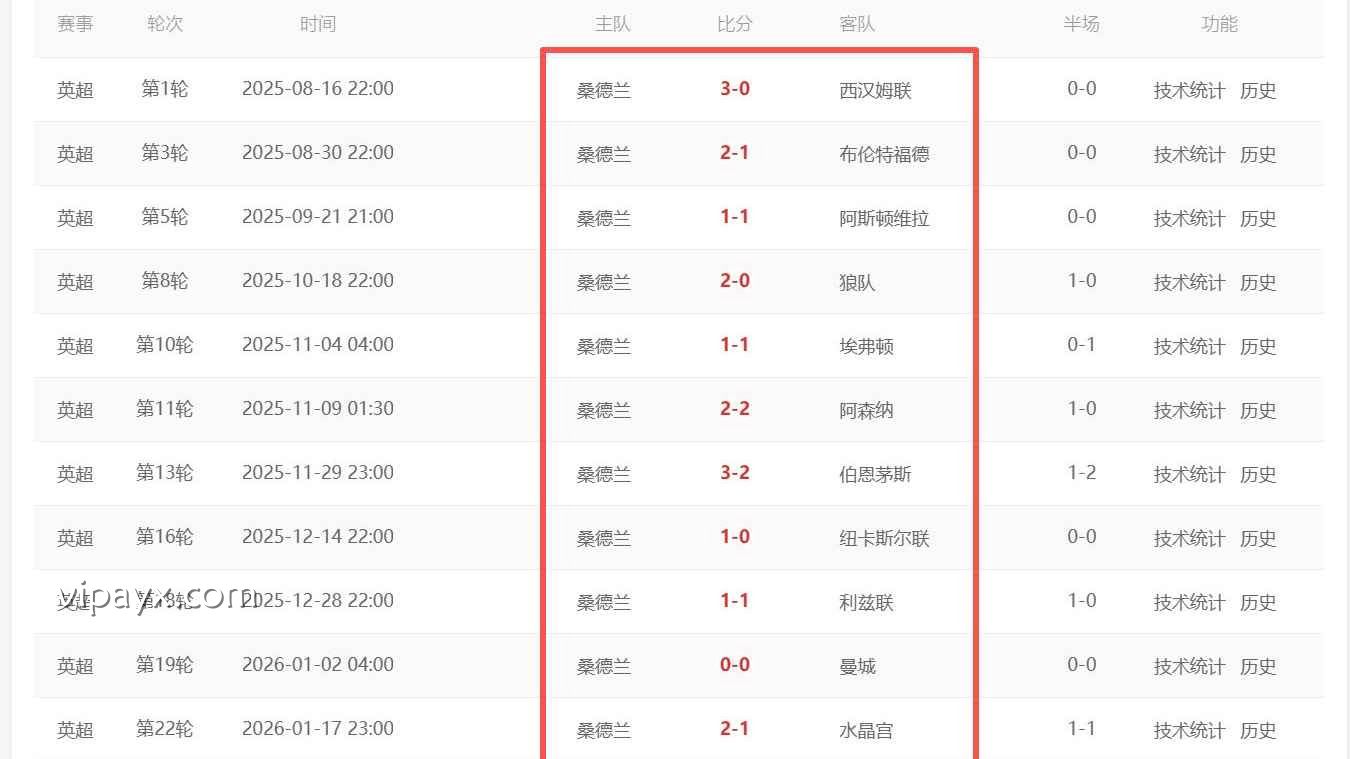 爱游戏英超投注技巧：抓住桑德兰主场不败规律赢得更稳