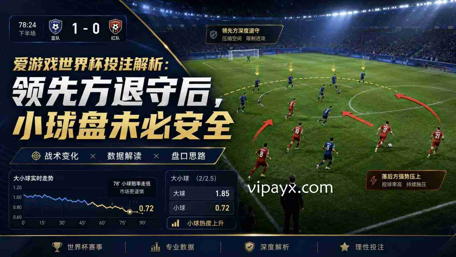 爱游戏世界杯投注解析：领先方退守后，小球盘未必安全