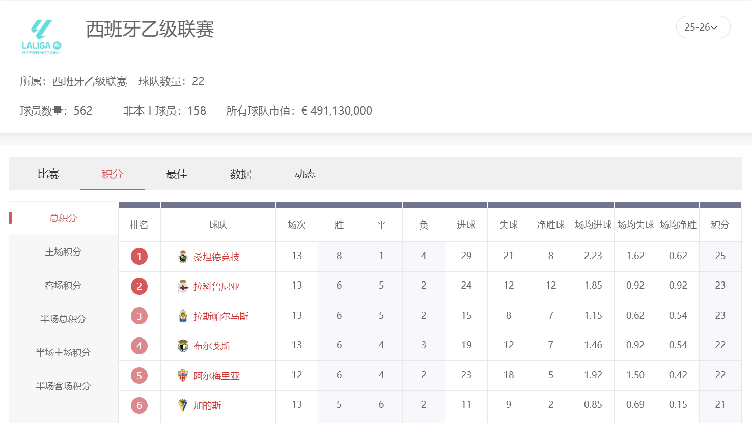 西班牙乙级联赛投注实战指南——尽在爱游戏体育，赢球更有戏！