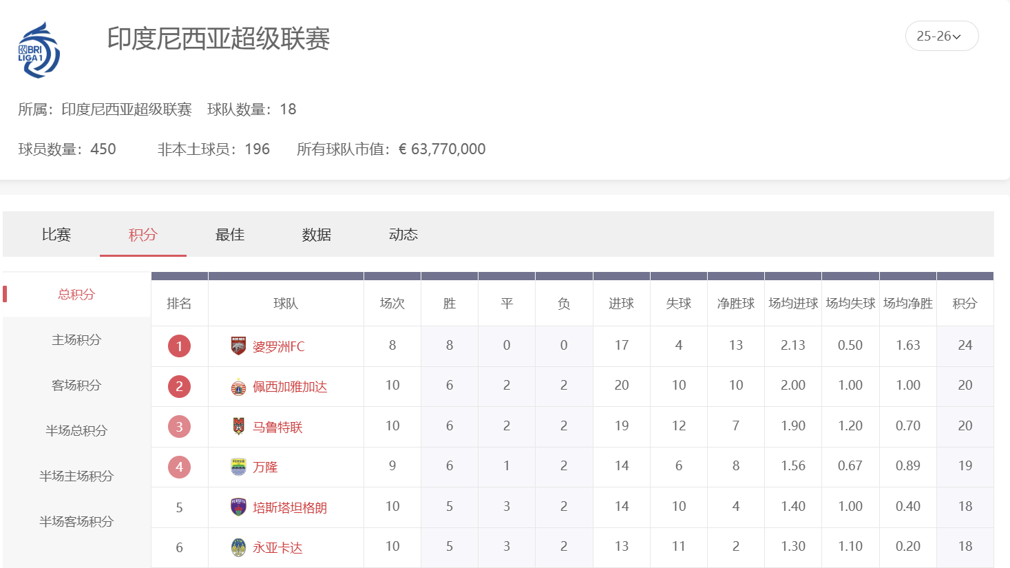 爱游戏体育深度解析印尼超级联赛：全网最实用的印尼超投注指南！