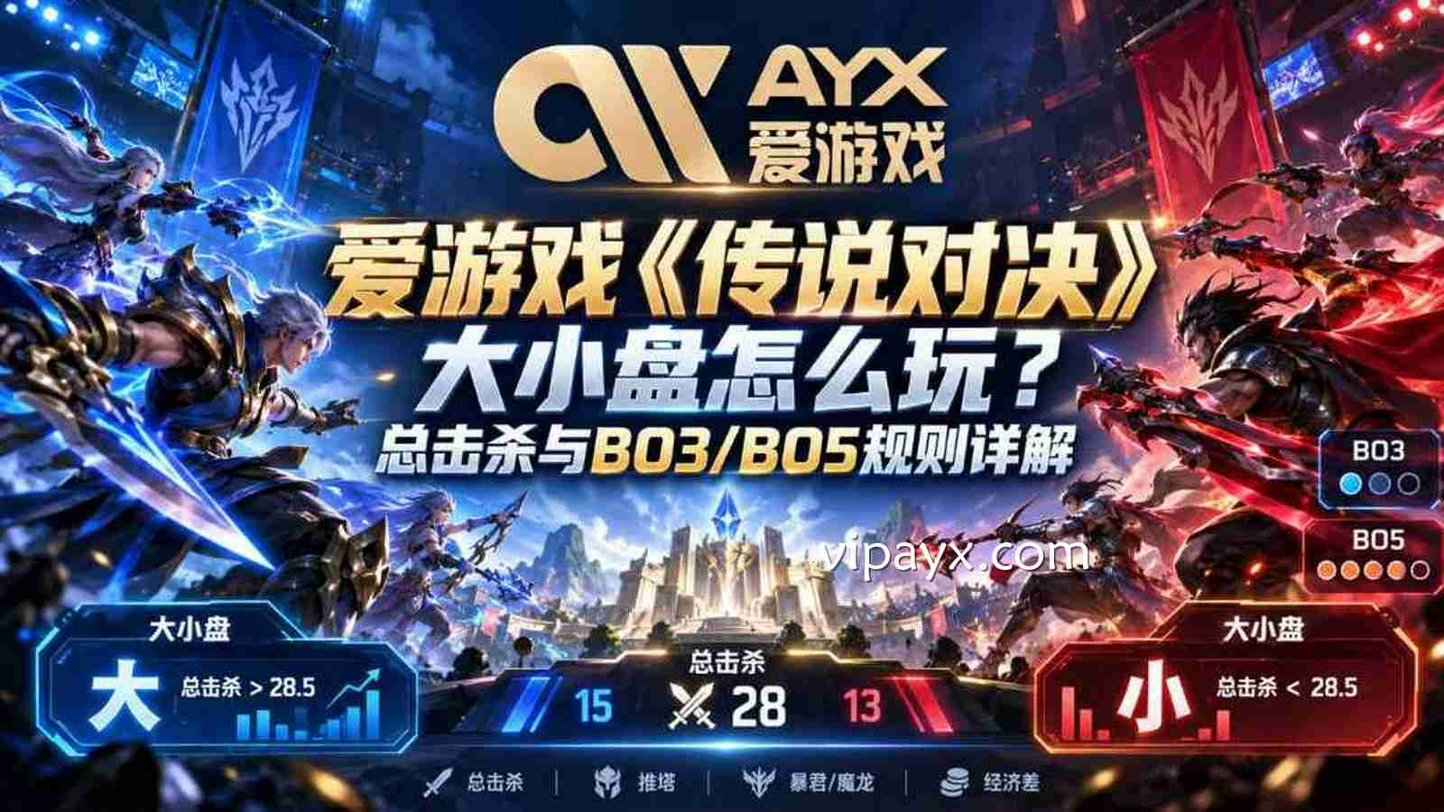 爱游戏《传说对决》大小盘怎么玩？总击杀与BO3/BO5规则详解