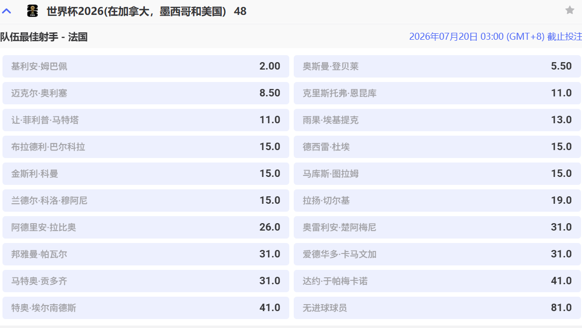 爱游戏 | 法国队最佳射手